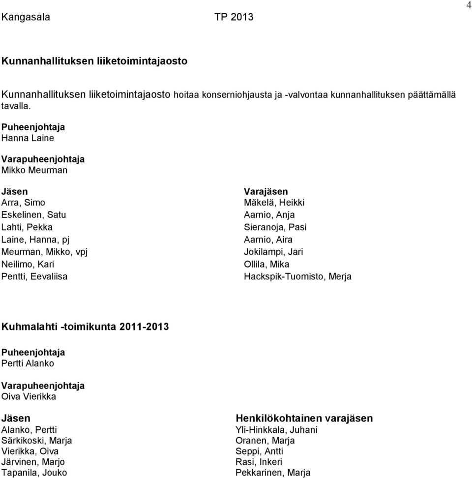 Mäkelä, Heikki Aarnio, Anja Sieranoja, Pasi Aarnio, Aira Jokilampi, Jari Ollila, Mika Hackspik-Tuomisto, Merja Kuhmalahti -toimikunta 2011-2013 Puheenjohtaja Pertti Alanko