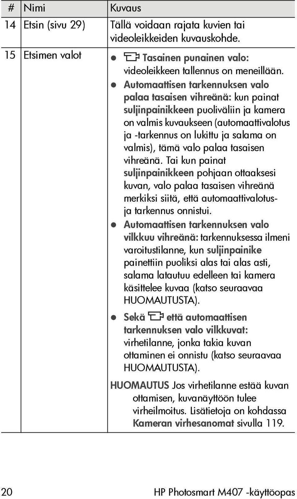 valo palaa tasaisen vihreänä. Tai kun painat suljinpainikkeen pohjaan ottaaksesi kuvan, valo palaa tasaisen vihreänä merkiksi siitä, että automaattivalotusja tarkennus onnistui.