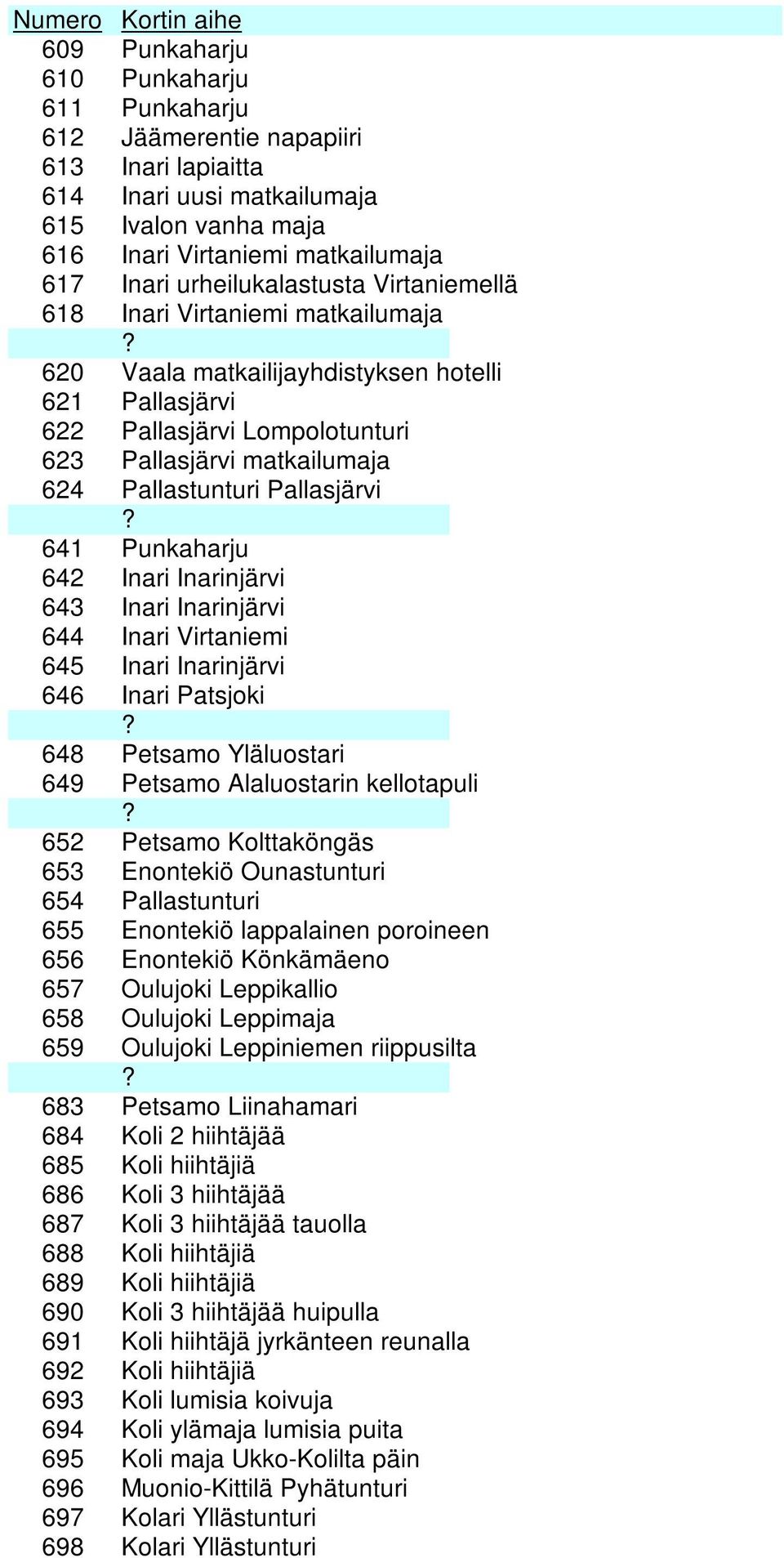 Pallasjärvi 641 Punkaharju 642 Inari Inarinjärvi 643 Inari Inarinjärvi 644 Inari Virtaniemi 645 Inari Inarinjärvi 646 Inari Patsjoki 648 Petsamo Yläluostari 649 Petsamo Alaluostarin kellotapuli 652