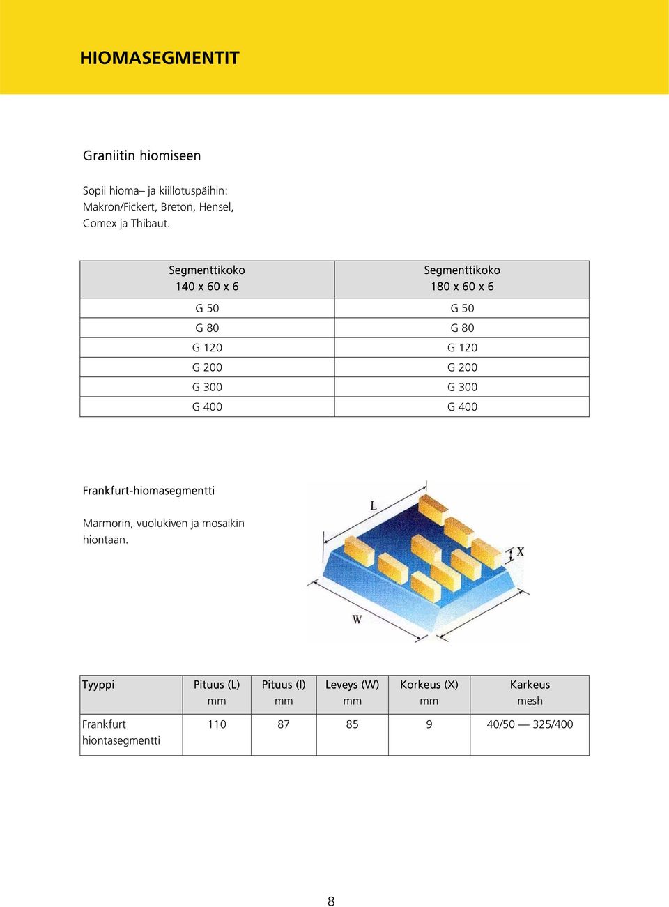 Segmenttikoko 140 x 60 x 6 Segmenttikoko 180 x 60 x 6 G 50 G 50 G 80 G 80 G 120 G 120 G 200 G 200 G 300 G 300