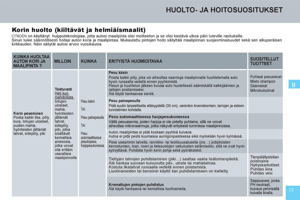 Näin säilytät autosi arvon vuosikausia. KUINKA HUOLTAA AUTON KORI JA MAALIPINTA?