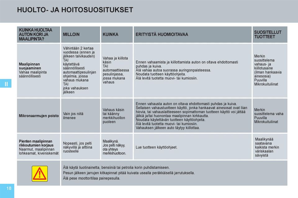 säännöllisesti automaattipesulinjan ohjelmia, joissa vahaus mukana TAI joka vahauksen jälkeen Vahaa ja kiillota käsin TAI automaattisessa pesulinjassa, jossa mukana vahaus Ennen vahaamista ja