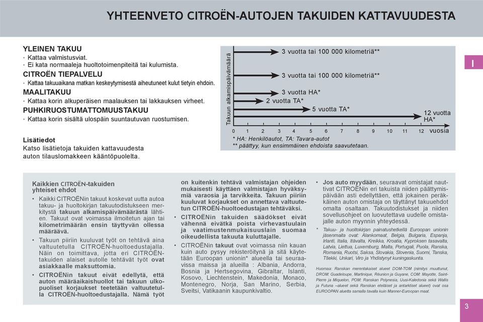 PUHKIRUOSTUMATTOMUUSTAKUU Kattaa korin sisältä ulospäin suuntautuvan ruostumisen. Lisätiedot Katso lisätietoja takuiden kattavuudesta auton tilauslomakkeen kääntöpuolelta.