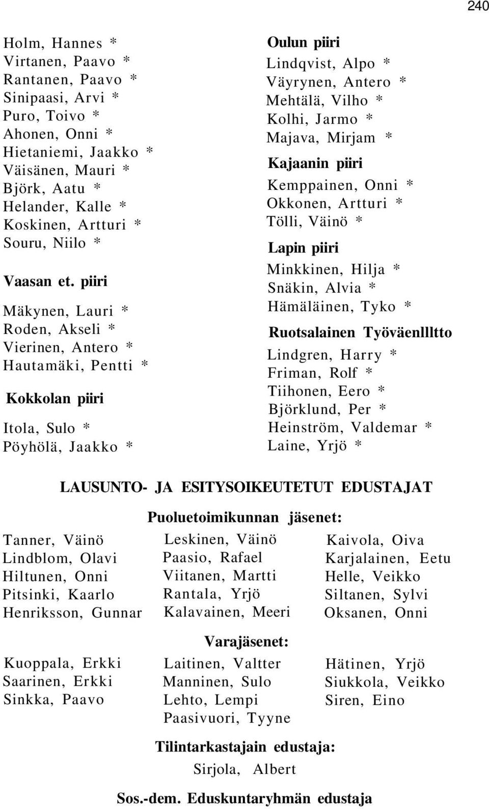 piiri Mäkynen, Lauri * Roden, Akseli * Vierinen, Antero * Hautamäki, Pentti * Kokkolan piiri Itola, Sulo * Pöyhölä, Jaakko * Oulun piiri Lindqvist, Alpo * Väyrynen, Antero * Mehtälä, Vilho * Kolhi,