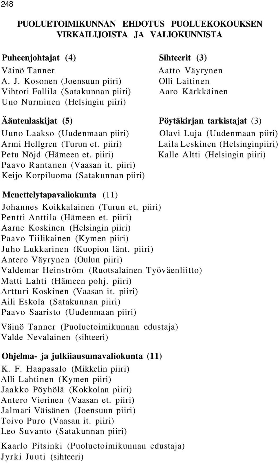 Kosonen (Joensuun piiri) Olli Laitinen Vihtori Fallila (Satakunnan piiri) Aaro Kärkkäinen Uno Nurminen (Helsingin piiri) Ääntenlaskijat (5) Pöytäkirjan tarkistajat (3) Uuno Laakso (Uudenmaan piiri)