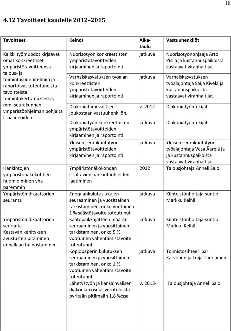 seurakunnan ympäristöohjelman pohjalta lisää ideoiden Hankintojen ympäristönäkökohtien huomioiminen yhä paremmin Ympäristöindikaattorien seuranta Ympäristöindikaattorien seuranta Kestävän kehityksen