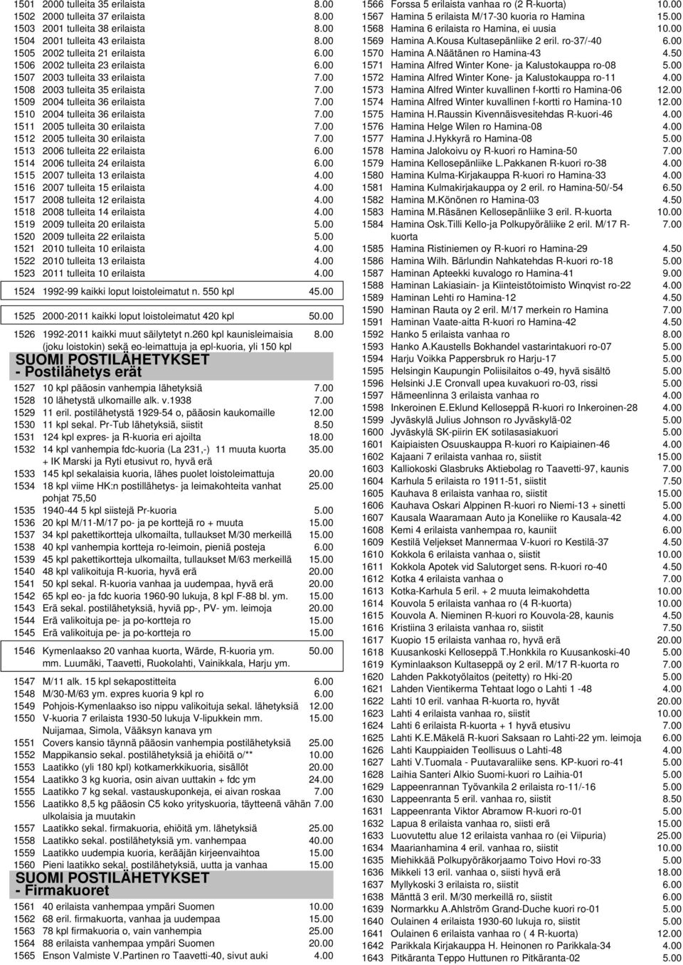 tulleita 22 erilaista 1514 2006 tulleita 24 erilaista 1515 2007 tulleita 13 erilaista 1516 2007 tulleita 15 erilaista 1517 2008 tulleita 12 erilaista 1518 2008 tulleita 14 erilaista 1519 2009
