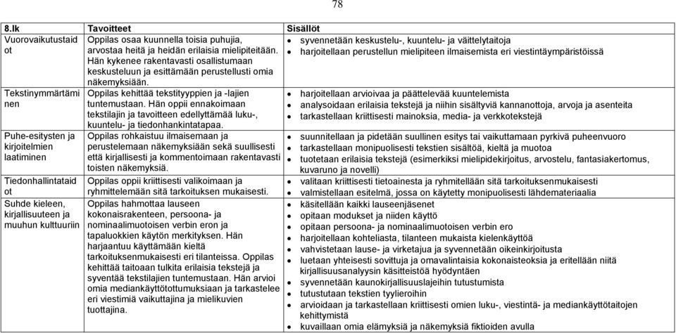 Hän oppii ennakoimaan tekstilajin ja tavoitteen edellyttämää luku-, kuuntelu- ja tiedonhankintatapaa.