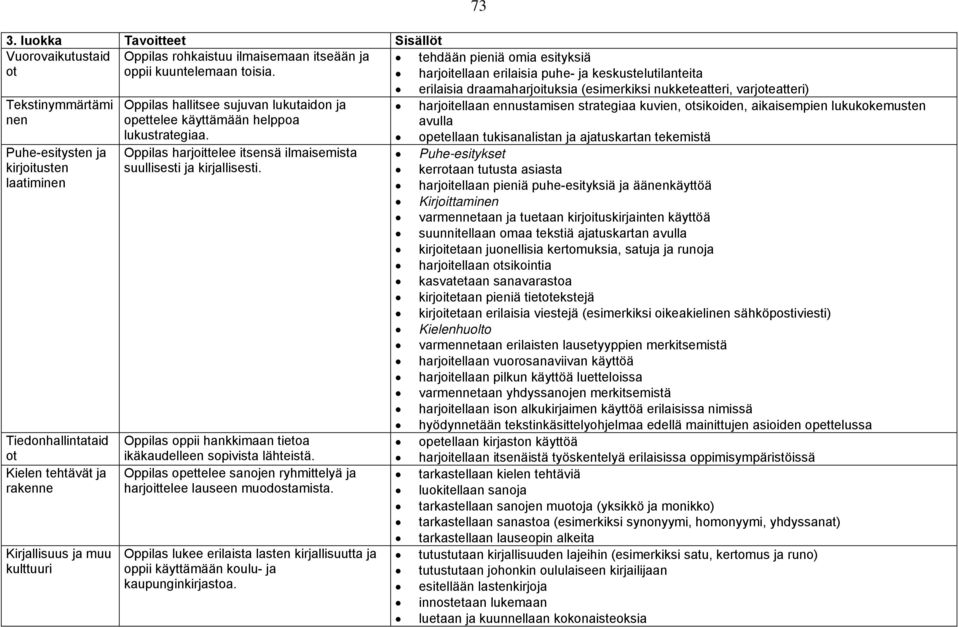 hallitsee sujuvan lukutaidon ja opettelee käyttämään helppoa lukustrategiaa. harjoittelee itsensä ilmaisemista suullisesti ja kirjallisesti. oppii hankkimaan tietoa ikäkaudelleen sopivista lähteistä.