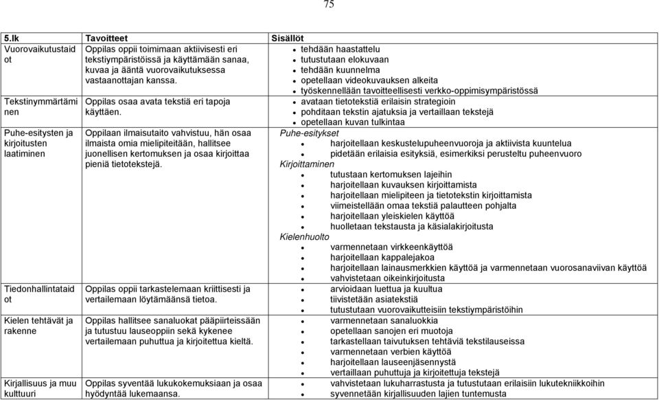 Oppilaan ilmaisutaito vahvistuu, hän osaa ilmaista omia mielipiteitään, hallitsee juonellisen kertomuksen ja osaa kirjoittaa pieniä tietotekstejä.