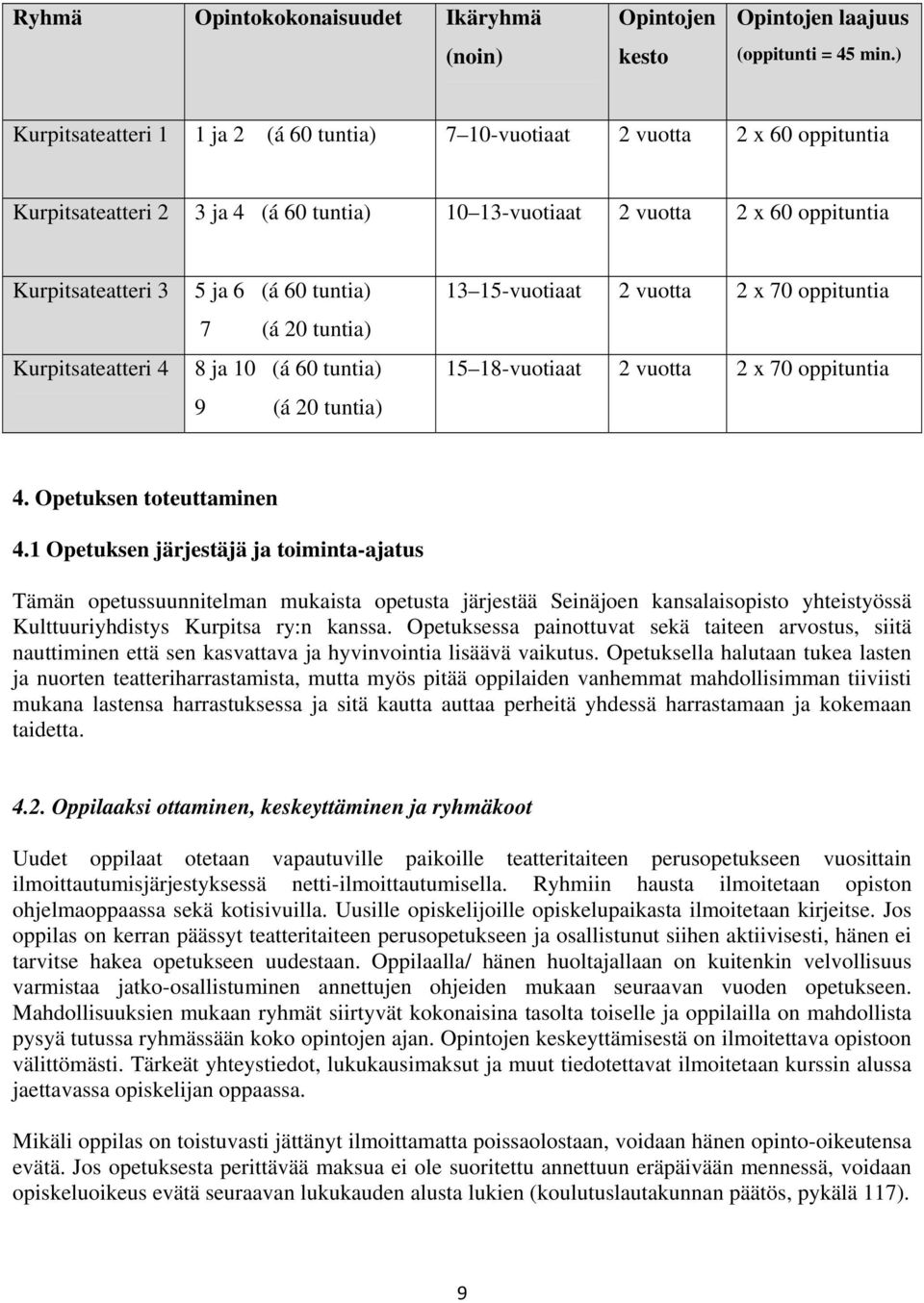 Kurpitsateatteri 4 5 ja 6 (á 60 tuntia) 7 (á 20 tuntia) 8 ja 10 (á 60 tuntia) 9 (á 20 tuntia) 13 15-vuotiaat 2 vuotta 2 x 70 oppituntia 15 18-vuotiaat 2 vuotta 2 x 70 oppituntia 4.