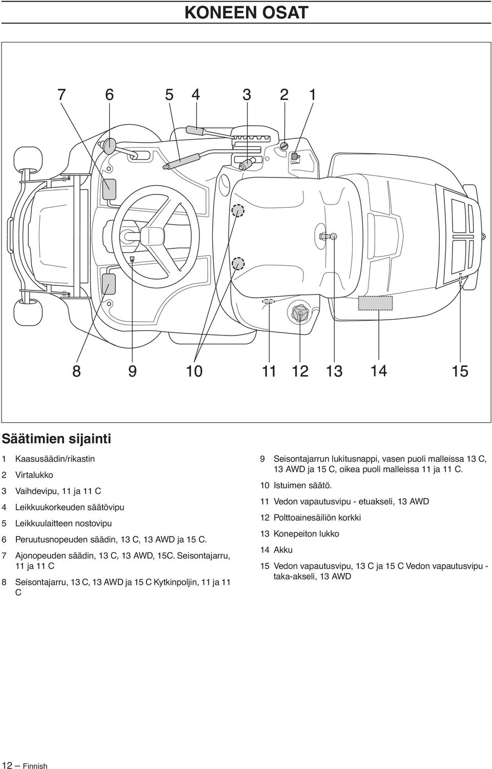 Seisontajarru, 11 ja 11 C 8 Seisontajarru, 13 C, 13 AWD ja 15 C Kytkinpoljin, 11 ja 11 C 9 Seisontajarrun lukitusnappi, vasen puoli malleissa 13 C, 13 AWD ja 15