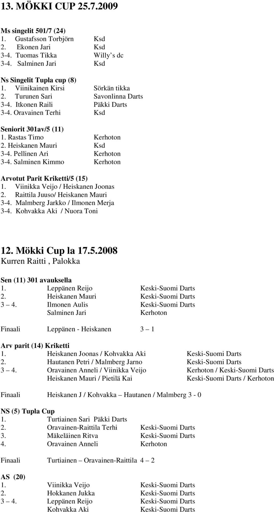 Pellinen Ari Kerhoton 3-4. Salminen Kimmo Kerhoton Arvotut Parit Kriketti/5 (15) 1. Viinikka Veijo / Heiskanen Joonas 2. Raittila Juuso/ Heiskanen Mauri 3-4. Malmberg Jarkko / Ilmonen Merja 3-4.