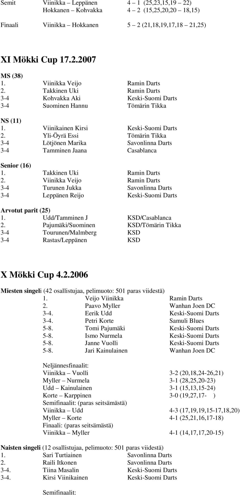 Yli-Öyrä Essi Tömärin Tikka 3-4 Lötjönen Marika Savonlinna Darts 3-4 Tamminen Jaana Casablanca Senior (16) 1. Takkinen Uki Ramin Darts 2.