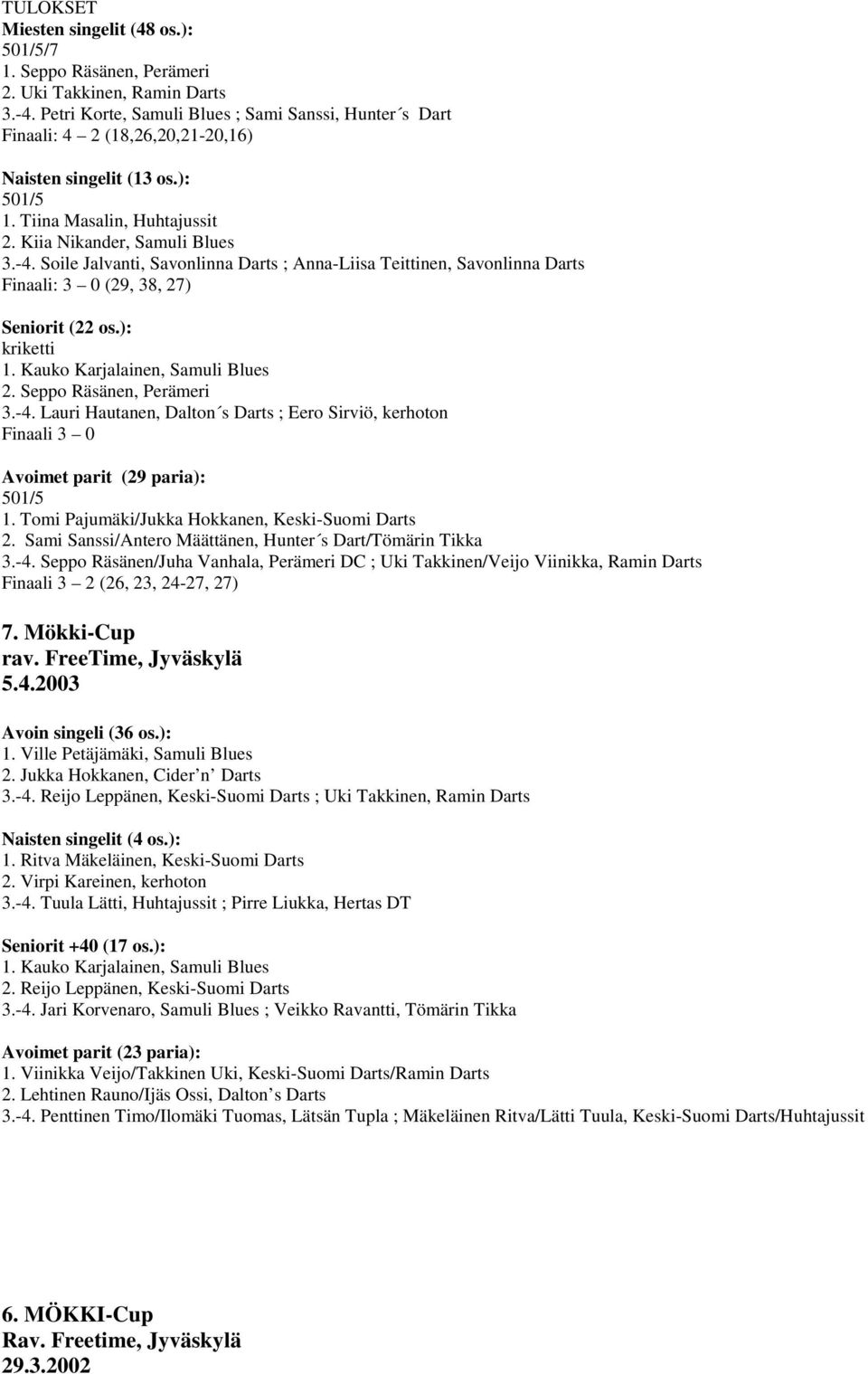 Soile Jalvanti, Savonlinna Darts ; Anna-Liisa Teittinen, Savonlinna Darts Finaali: 3 0 (29, 38, 27) Seniorit (22 os.): kriketti 1. Kauko Karjalainen, Samuli Blues 2. Seppo Räsänen, Perämeri 3.-4.