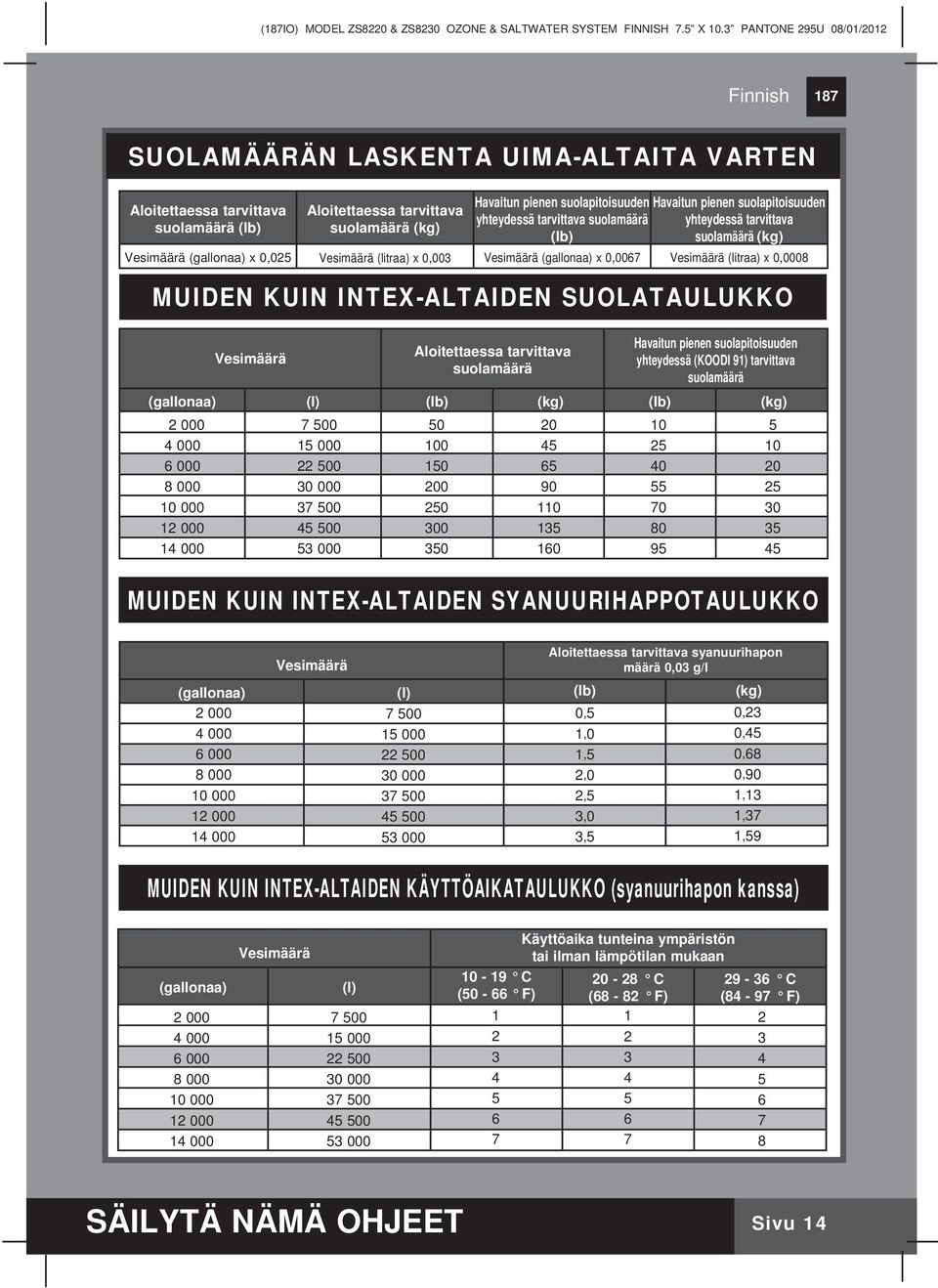 Havaitun pienen suolapitoisuuden yhteydessä tarvittava suolamäärä (lb) Aloitettaessa tarvittava suolamäärä Havaitun pienen suolapitoisuuden yhteydessä tarvittava suolamäärä (kg) Vesimäärä (gallonaa)