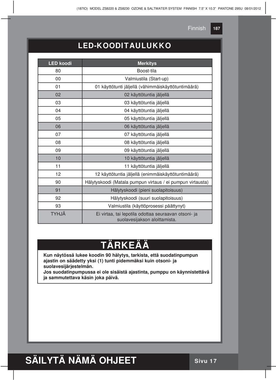 käyttötuntia jäljellä 0 0 käyttötuntia jäljellä 05 05 käyttötuntia jäljellä 0 0 käyttötuntia jäljellä 07 07 käyttötuntia jäljellä 08 08 käyttötuntia jäljellä 09 09 käyttötuntia jäljellä 10 10