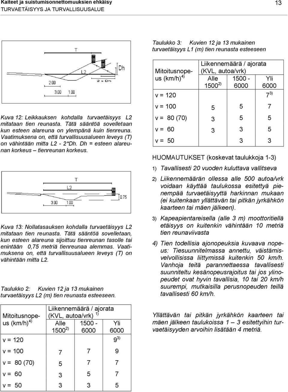 Dh = esteen alareunan korkeus tienreunan korkeus. Kuva 13: Nollatasauksen kohdalla turvaetäisyys L2 mitataan tien reunasta.