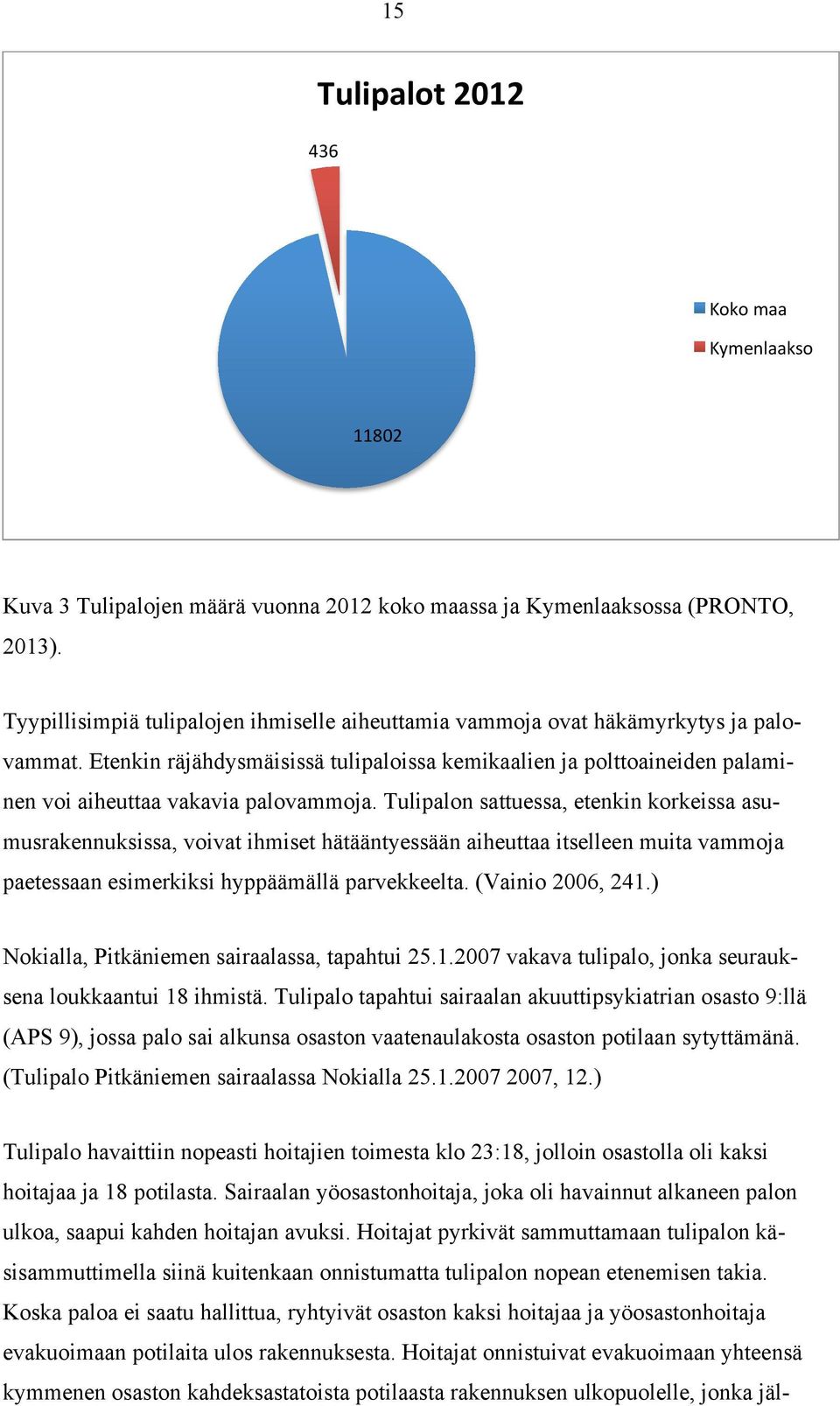 Etenkin räjähdysmäisissä tulipaloissa kemikaalien ja polttoaineiden palaminen voi aiheuttaa vakavia palovammoja.