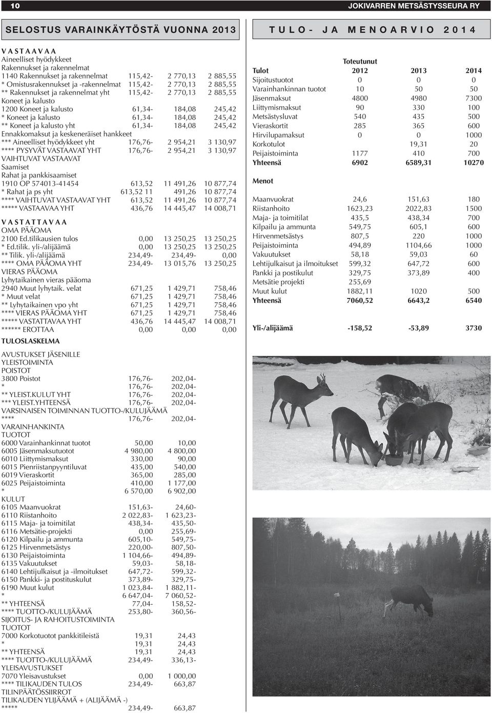 61,34-184,08 245,42 ** Koneet ja kalusto yht 61,34-184,08 245,42 Ennakkomaksut ja keskeneräiset hankkeet *** Aineelliset hyödykkeet yht 176,76-2 954,21 3 130,97 **** PYSYVÄT VASTAAVAT YHT 176,76-2