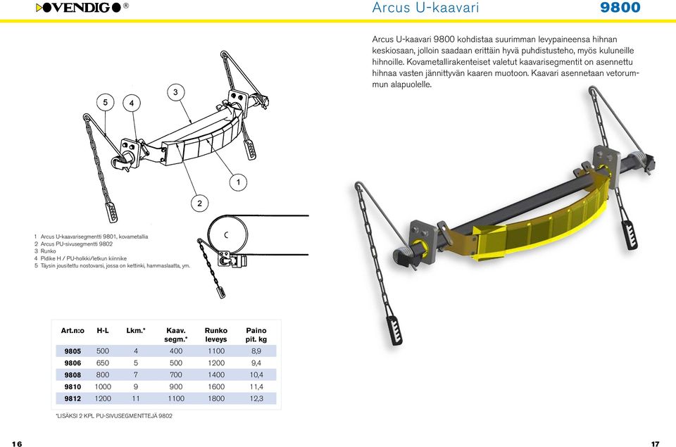 1 Arcus U-kaavarisegmentti 9801, kovametallia 2 Arcus PU-sivusegmentti 9802 3 Runko 4 Pidike H / PU-holkki/letkun kiinnike 5 Täysin jousitettu nostovarsi, jossa on kettinki,