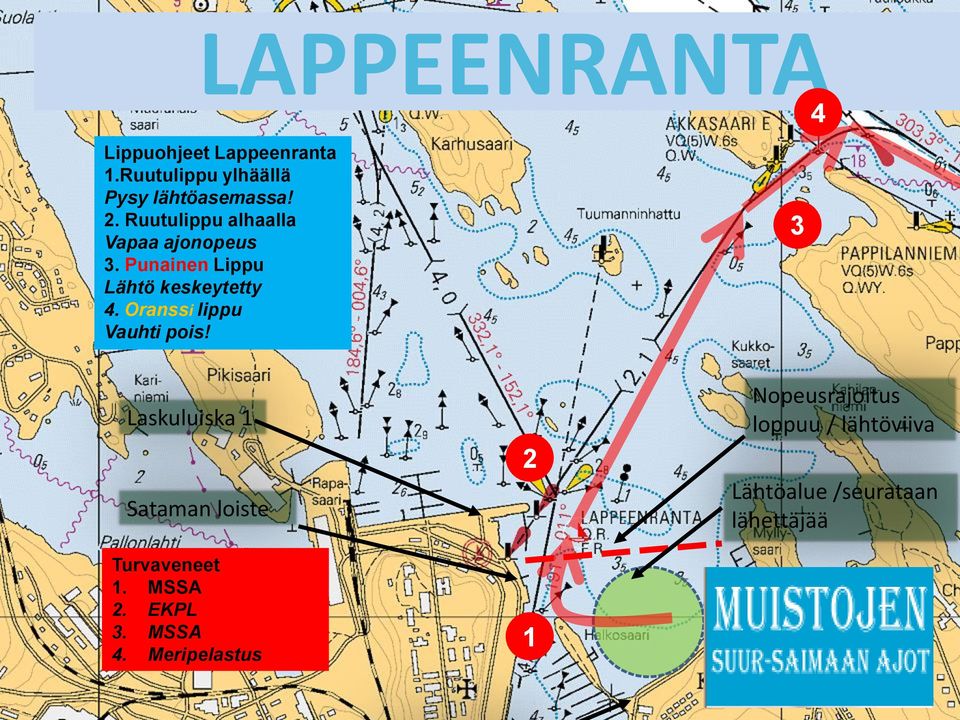 Oranssi lippu Vauhti pois! 3 4 Laskuluiska 1 Sataman loiste Turvaveneet 1. MSSA 2.