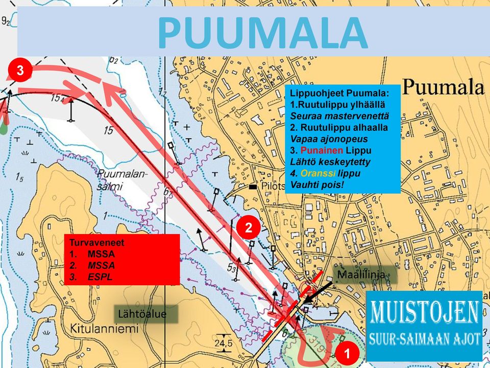 Ruutulippu alhaalla Vapaa ajonopeus 3.