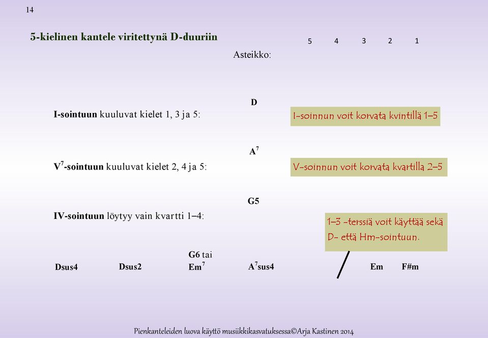 2, 4 ja 5: A 7 V-soinnun voit korvata kvartilla 2 5 IV-sointuun löytyy vain kvartti 1 4: