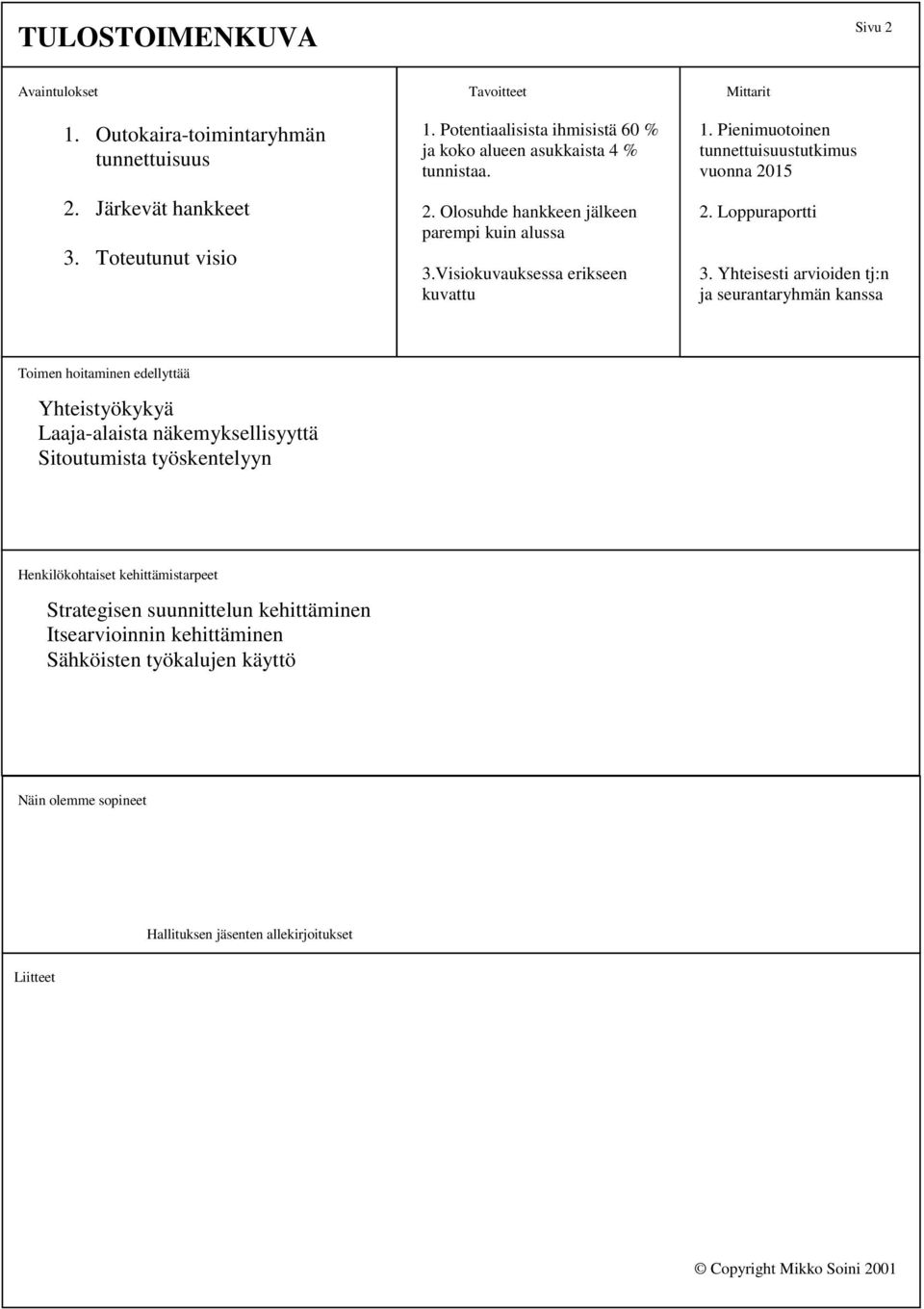 Pienimuotoinen tunnettuisuustutkimus vuonna 2015 2. Loppuraportti 3.