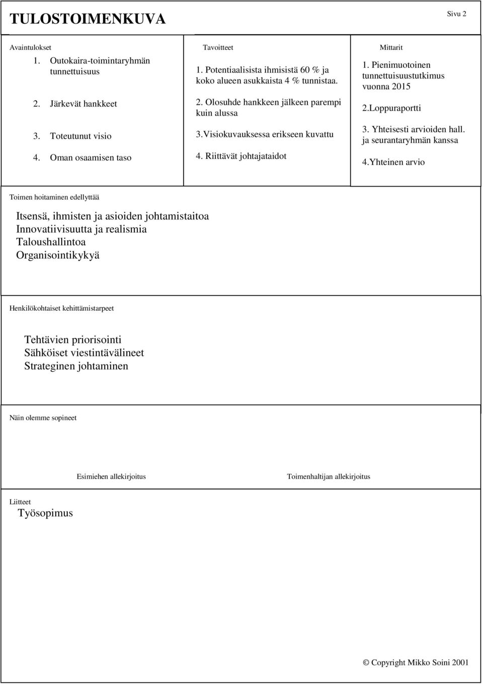 Pienimuotoinen tunnettuisuustutkimus vuonna 2015 2.Loppuraportti 3. Yhteisesti arvioiden hall. ja seurantaryhmän kanssa 4.