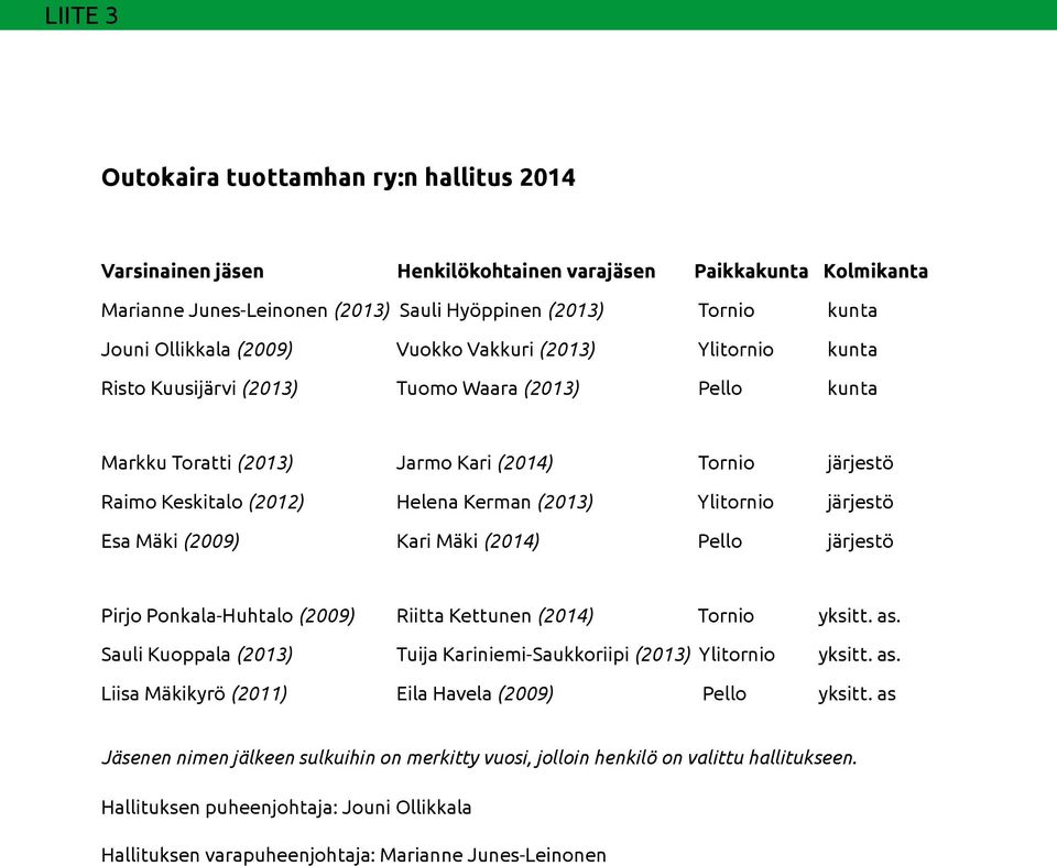 järjestö Raimo Keskitalo (2012)!! Helena Kerman (2013)! Ylitornio! järjestö Esa Mäki (2009)!! Kari Mäki (2014)!! Pello! järjestö Pirjo Ponkala-Huhtalo (2009) Riitta Kettunen (2014) Tornio yksitt. as.