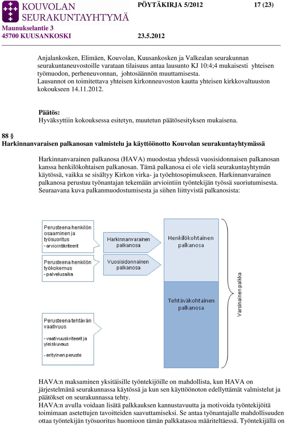 Hyväksyttiin kokouksessa esitetyn, muutetun päätösesityksen mukaisena.