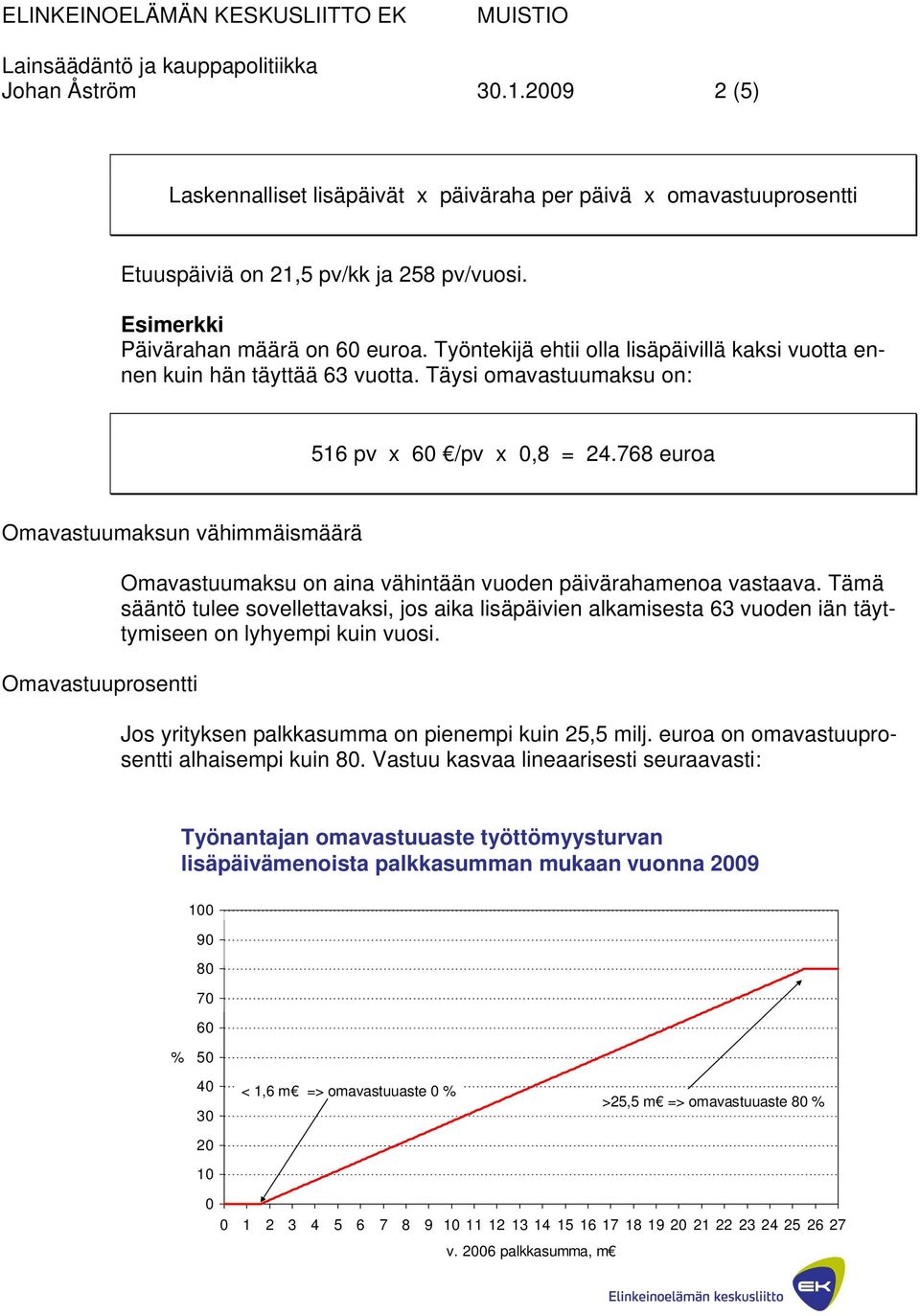 768 euroa Omavastuumaksun vähimmäismäärä Omavastuuprosentti Omavastuumaksu on aina vähintään vuoden päivärahamenoa vastaava.