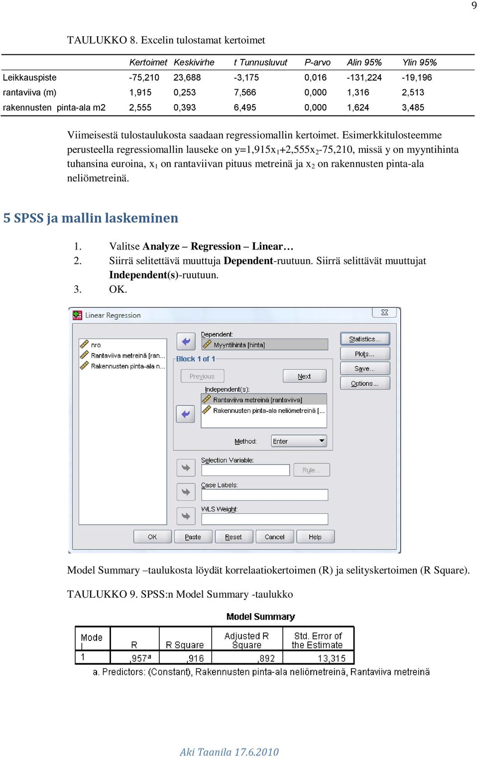 rakennusten pinta-ala m2 2,555 0,393 6,495 0,000 1,624 3,485 Viimeisestä tulostaulukosta saadaan regressiomallin kertoimet.
