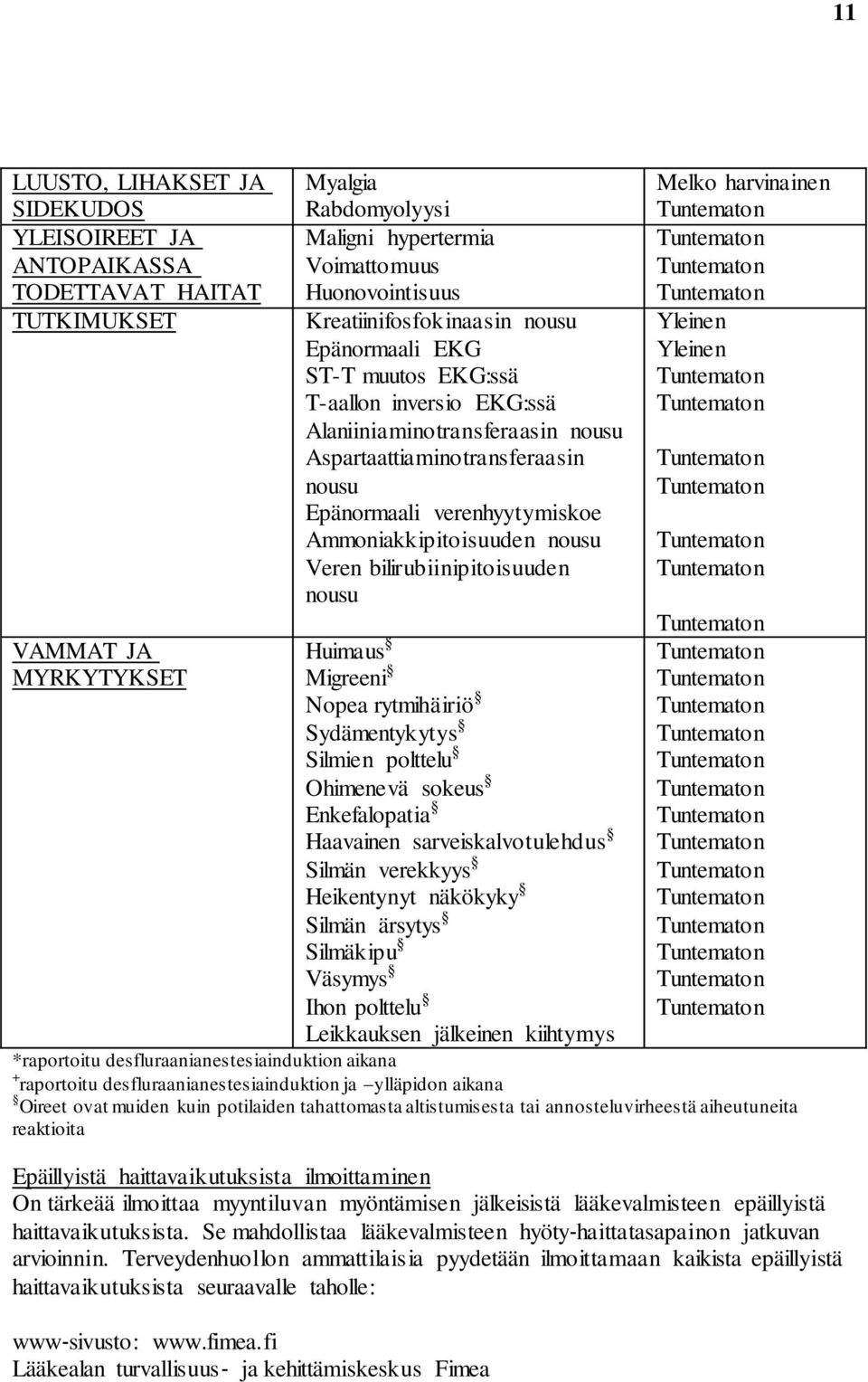 Ammoniakkipitoisuuden nousu Veren bilirubiinipitoisuuden nousu Huimaus Migreeni Nopea rytmihäiriö Sydämentykytys Silmien polttelu Ohimenevä sokeus Enkefalopatia Haavainen sarveiskalvotulehdus Silmän