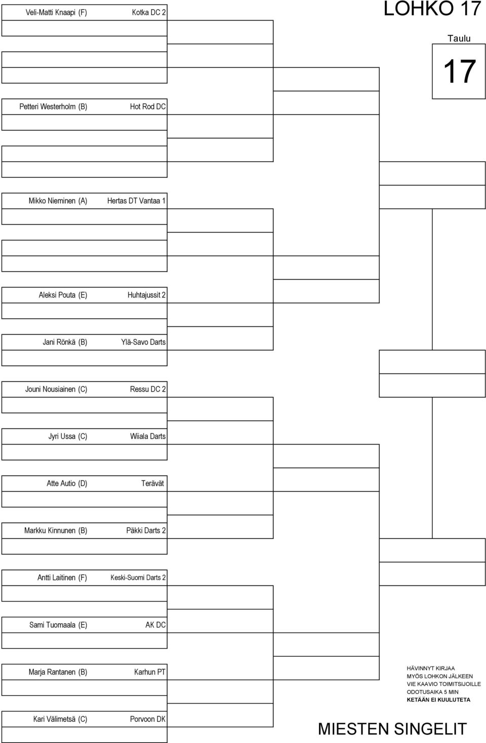 Ressu DC 2 Jyri Ussa (C) Wiiala Darts Atte Autio (D) Terävät Markku Kinnunen (B) Päkki Darts 2 Antti