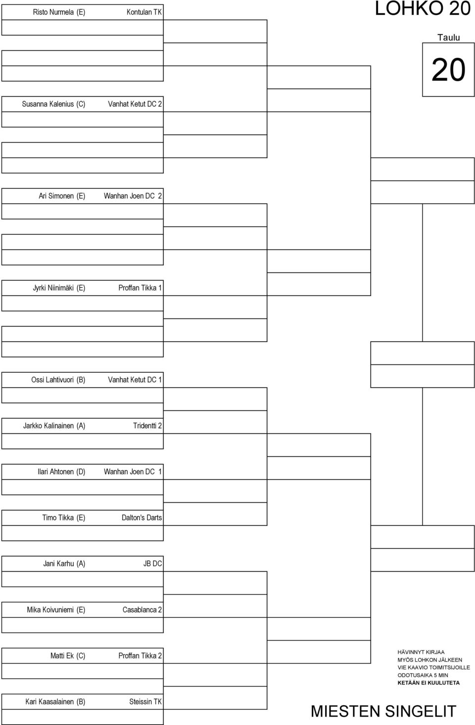 Kalinainen (A) Tridentti 2 Ilari Ahtonen (D) Wanhan Joen DC 1 Timo Tikka (E) Dalton's Darts Jani