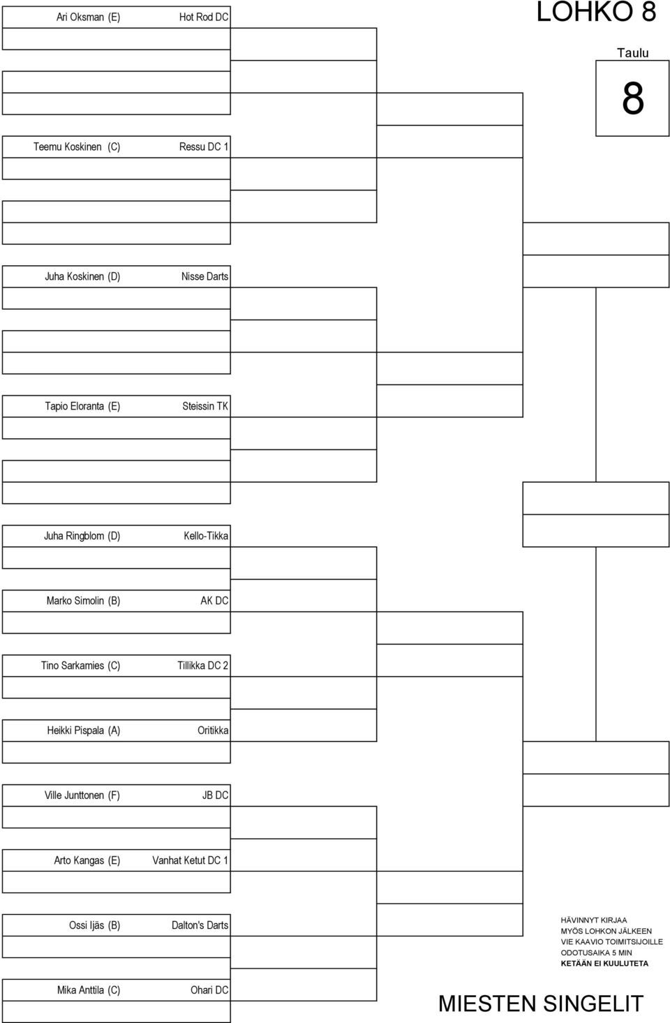(B) AK DC Tino Sarkamies (C) Tillikka DC 2 Heikki Pispala (A) Oritikka Ville Junttonen