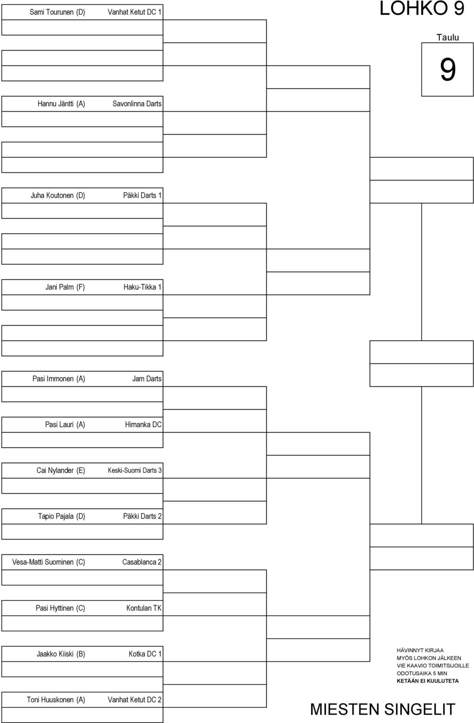 Nylander (E) Keski-Suomi Darts 3 Tapio Pajala (D) Päkki Darts 2 Vesa-Matti Suominen (C)