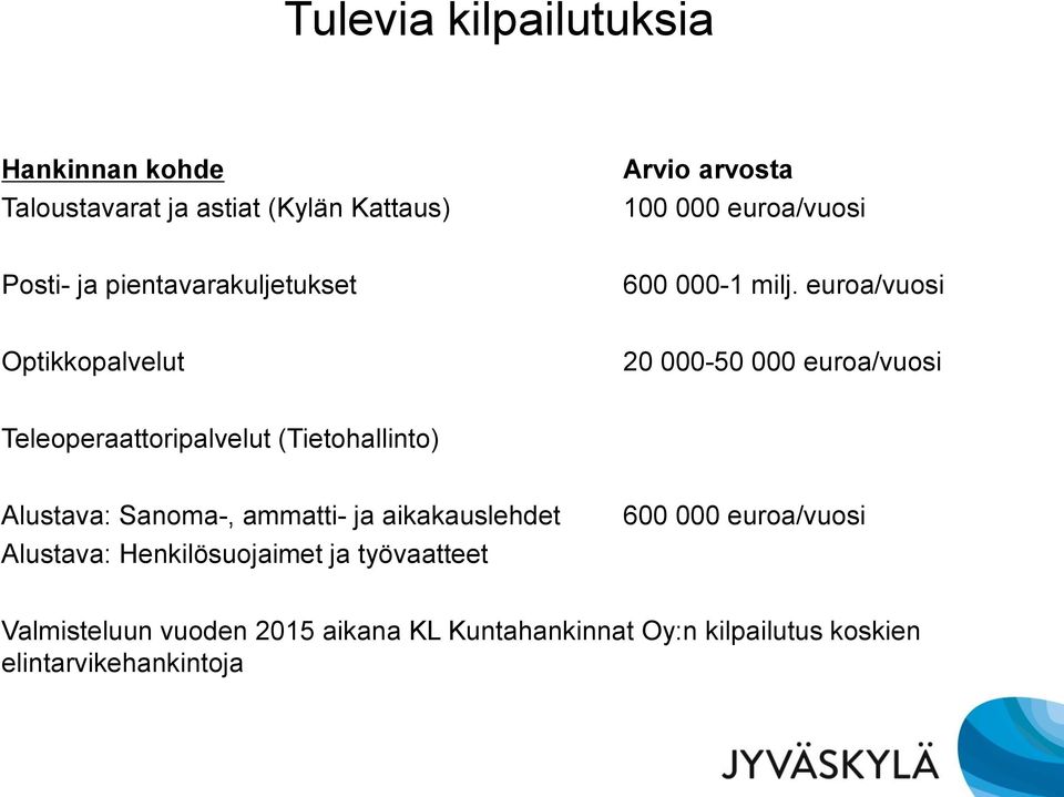 euroa/vuosi Optikkopalvelut 20 000-50 000 euroa/vuosi Teleoperaattoripalvelut (Tietohallinto) Alustava: Sanoma-,