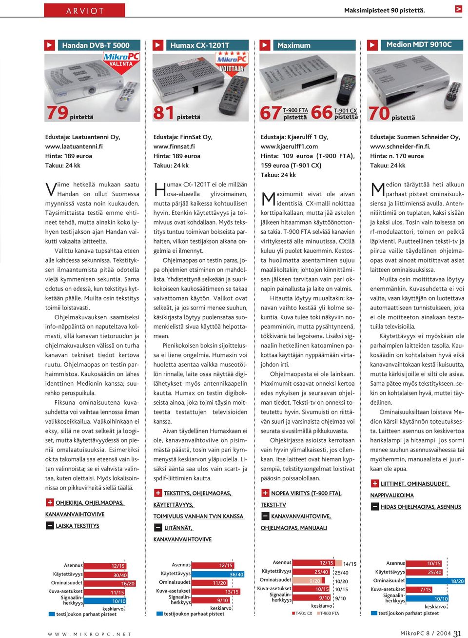 fi Hinta: 189 euroa Viime hetkellä mukaan saatu Handan on ollut Suomessa myynnissä vasta noin kuukauden.