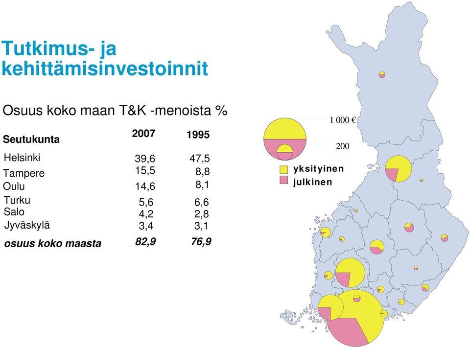 15,5 8,8 Oulu 14,6 8,1 Turku 5,6 6,6 Salo 4,2 2,8 Jyväskylä 3,4