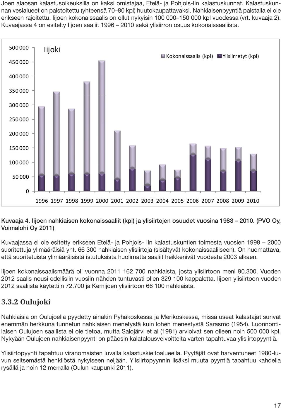 Kuvaajassa 4 on esitelty Iijoen saaliit 1996 2010 sekä ylisiirron osuus kokonaissaaliista.