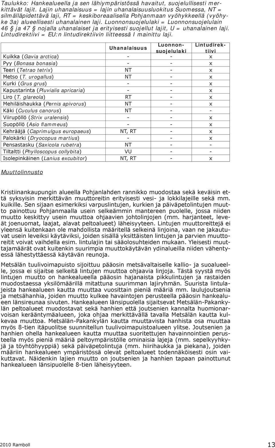 Luonnonsuojelulaki = Luonnonsuojelulain 46 ja 47 nojalla uhanalaiset ja erityisesti suojellut lajit, U = uhanalainen laji. Lintudirektiivi = EU:n lintudirektiivin liitteessä I mainittu laji.