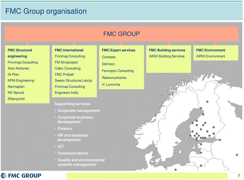 Contesta Demaco Fennopro-Consulting Rakennushanke H.