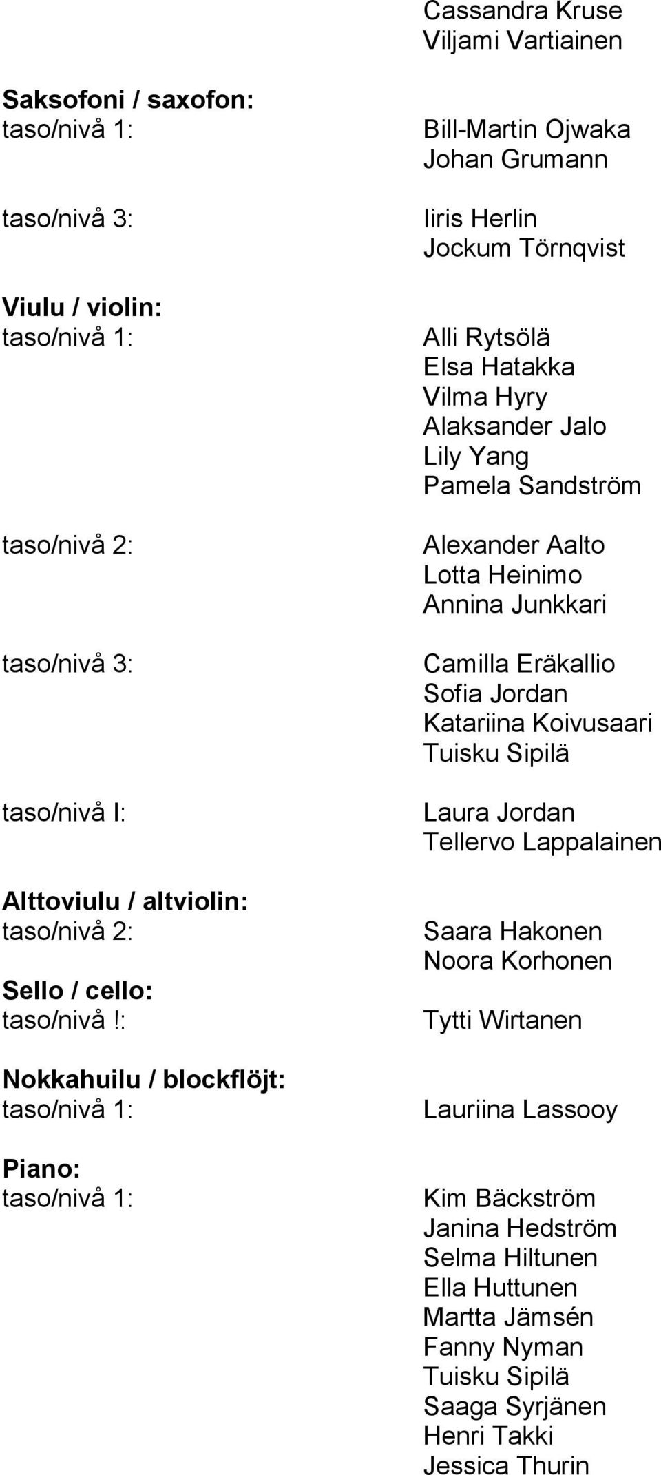 : Nokkahuilu / blockflöjt: taso/nivå 1: Piano: taso/nivå 1: Bill-Martin Ojwaka Johan Grumann Iiris Herlin Jockum Törnqvist Alli Rytsölä Elsa Hatakka Vilma Hyry Alaksander Jalo Lily Yang