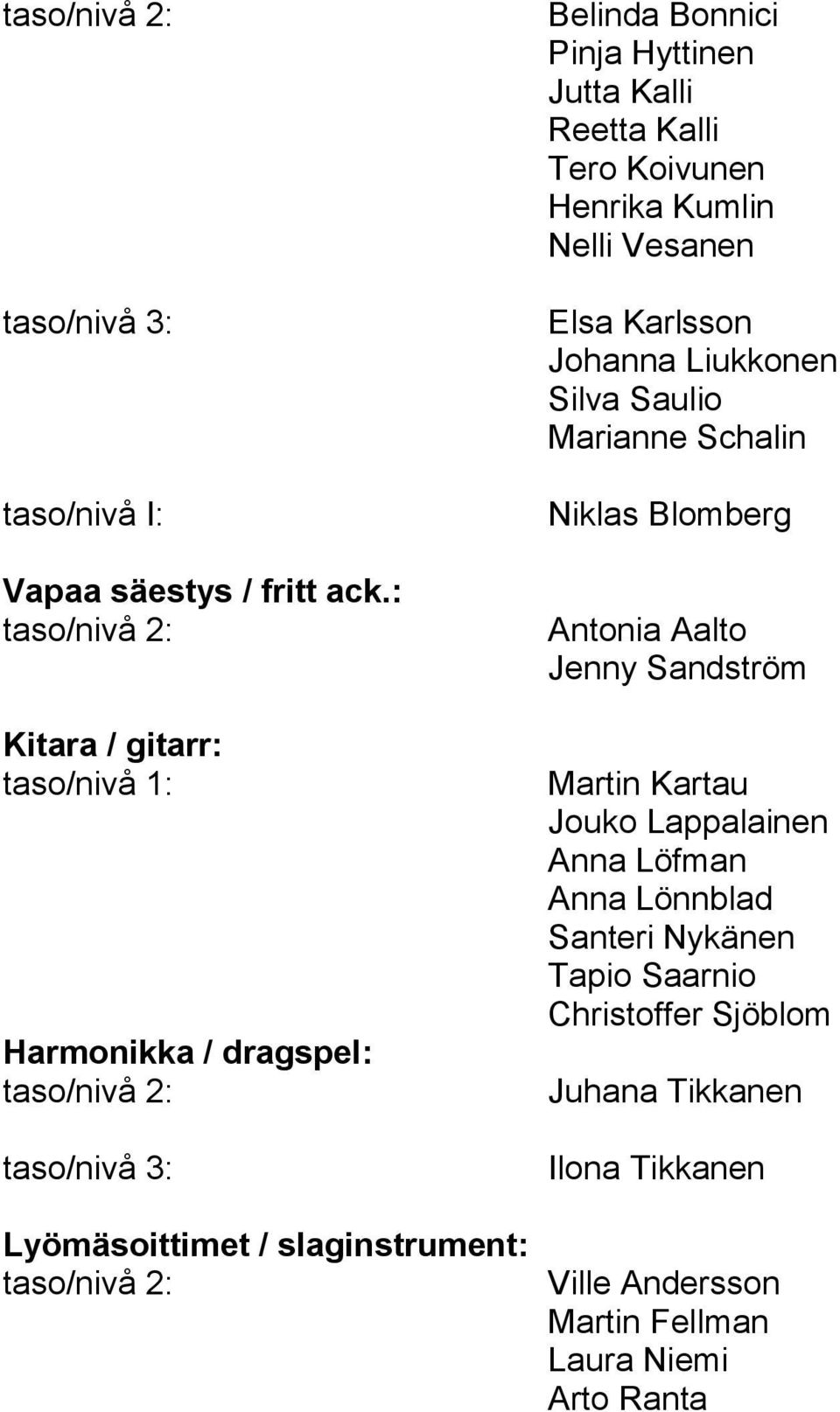 Bonnici Pinja Hyttinen Jutta Kalli Reetta Kalli Tero Koivunen Henrika Kumlin Nelli Vesanen Elsa Karlsson Johanna Liukkonen Silva Saulio Marianne