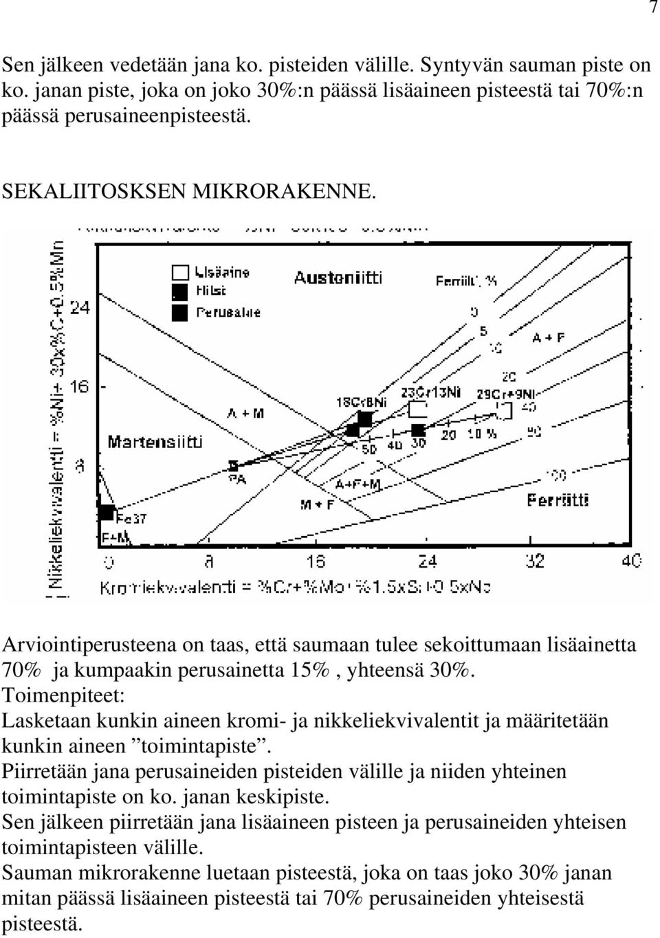 Toimenpiteet: Lasketaan kunkin aineen kromi- ja nikkeliekvivalentit ja määritetään kunkin aineen toimintapiste.