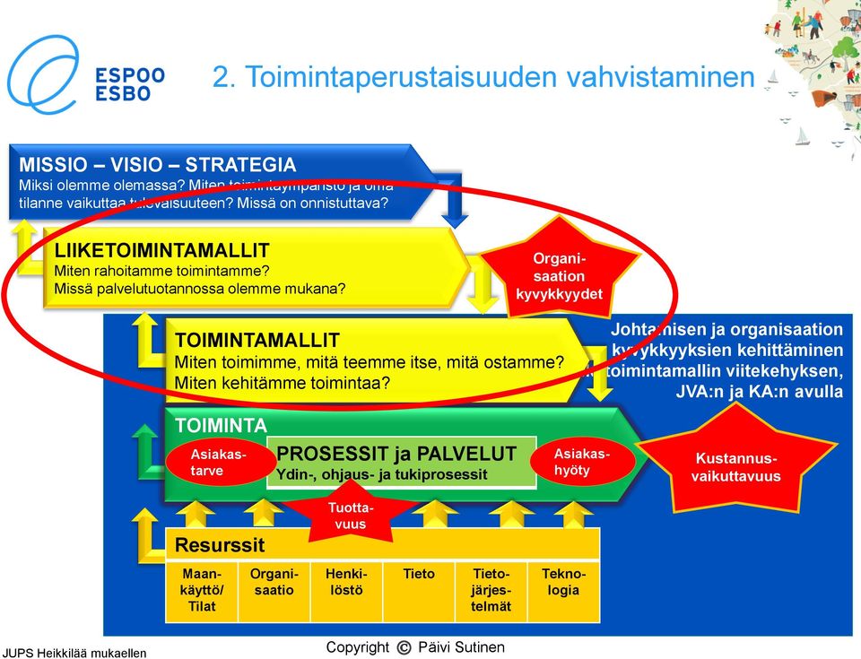 Miten kehitämme toimintaa?