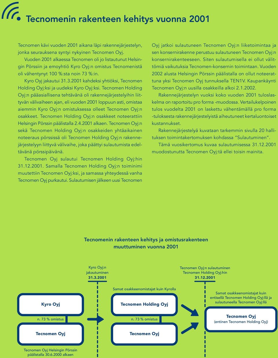 %:in. Kyro Oyj jakautui 31.3.2001 kahdeksi yhtiöksi, Tecnomen Holding Oyj:ksi ja uudeksi Kyro Oyj:ksi.